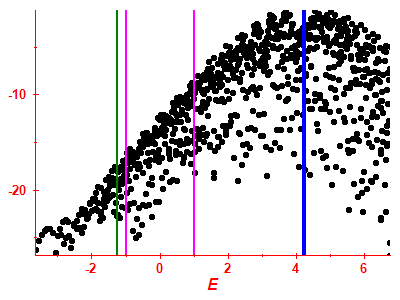 Strength function log